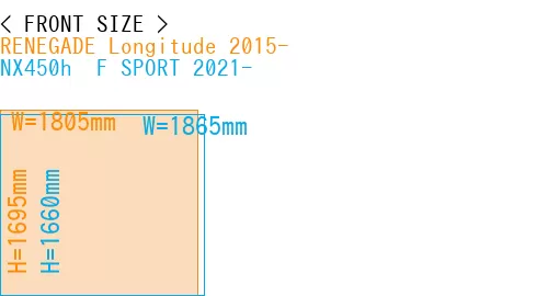 #RENEGADE Longitude 2015- + NX450h+ F SPORT 2021-